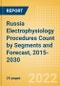 Russia Electrophysiology Procedures Count by Segments (Electrophysiology Ablation Procedures and Electrophysiology Diagnostic Procedures) and Forecast, 2015-2030 - Product Thumbnail Image