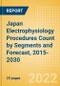 Japan Electrophysiology Procedures Count by Segments (Electrophysiology Ablation Procedures and Electrophysiology Diagnostic Procedures) and Forecast, 2015-2030 - Product Thumbnail Image
