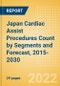 Japan Cardiac Assist Procedures Count by Segments (Mechanical Circulatory Support Procedures and Others) and Forecast, 2015-2030 - Product Thumbnail Image