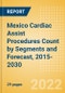 Mexico Cardiac Assist Procedures Count by Segments (Mechanical Circulatory Support Procedures and Others) and Forecast, 2015-2030 - Product Thumbnail Image