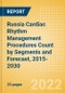 Russia Cardiac Rhythm Management (CRM) Procedures Count by Segments (Implantable Loop Recorders Procedures, Pacemaker Implant Procedures and Others) and Forecast, 2015-2030 - Product Thumbnail Image