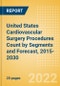 United States (US) Cardiovascular Surgery Procedures Count by Segments (On-Pump Cardiac Surgery Procedures) and Forecast, 2015-2030 - Product Thumbnail Image