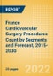 France Cardiovascular Surgery Procedures Count by Segments (On-Pump Cardiac Surgery Procedures) and Forecast, 2015-2030 - Product Thumbnail Image