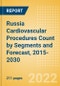 Russia Cardiovascular Procedures Count by Segments (Cardiovascular Procedures, Atherectomy Procedures, Cardiac Assist Procedures and Others) and Forecast, 2015-2030 - Product Thumbnail Image