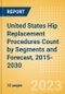 United States (US) Hip Replacement Procedures Count by Segments (Hip Resurfacing Procedures, Partial Hip Replacement Procedures and Others) and Forecast, 2015-2030 - Product Thumbnail Image