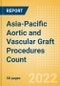 Asia-Pacific Aortic and Vascular Graft Procedures Count by Segments (Aortic Stent Graft Procedures and Vascular Grafts Procedures) and Forecast, 2015-2030 - Product Thumbnail Image
