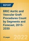 BRIC Aortic and Vascular Graft Procedures Count by Segments (Aortic Stent Graft Procedures and Vascular Grafts Procedures) and Forecast, 2015-2030 - Product Thumbnail Image