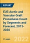 EU5 Aortic and Vascular Graft Procedures Count by Segments (Aortic Stent Graft Procedures and Vascular Grafts Procedures) and Forecast, 2015-2030 - Product Thumbnail Image