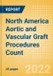 North America Aortic and Vascular Graft Procedures Count by Segments (Aortic Stent Graft Procedures and Vascular Grafts Procedures) and Forecast, 2015-2030 - Product Thumbnail Image