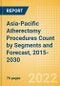 Asia-Pacific Atherectomy Procedures Count by Segments (Coronary Atherectomy Procedures and Lower Extremity Peripheral Atherectomy Procedures) and Forecast, 2015-2030 - Product Image