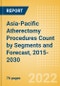 Asia-Pacific Atherectomy Procedures Count by Segments (Coronary Atherectomy Procedures and Lower Extremity Peripheral Atherectomy Procedures) and Forecast, 2015-2030 - Product Thumbnail Image