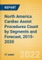 North America Cardiac Assist Procedures Count by Segments (Mechanical Circulatory Support Procedures and Others) and Forecast, 2015-2030 - Product Image