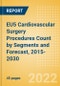 EU5 Cardiovascular Surgery Procedures Count by Segments (On-Pump Cardiac Surgery Procedures) and Forecast, 2015-2030 - Product Thumbnail Image