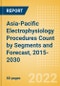 Asia-Pacific Electrophysiology Procedures Count by Segments (Electrophysiology Ablation Procedures and Electrophysiology Diagnostic Procedures) and Forecast, 2015-2030 - Product Thumbnail Image