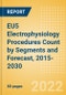 EU5 Electrophysiology Procedures Count by Segments (Electrophysiology Ablation Procedures and Electrophysiology Diagnostic Procedures) and Forecast, 2015-2030 - Product Thumbnail Image