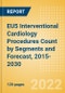 EU5 Interventional Cardiology Procedures Count by Segments (Angiography Procedures, PTCA Balloon Catheter Procedures and Others) and Forecast, 2015-2030 - Product Image