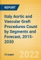 Italy Aortic and Vascular Graft Procedures Count by Segments (Aortic Stent Graft Procedures and Vascular Grafts Procedures) and Forecast, 2015-2030 - Product Thumbnail Image