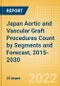 Japan Aortic and Vascular Graft Procedures Count by Segments (Aortic Stent Graft Procedures and Vascular Grafts Procedures) and Forecast, 2015-2030 - Product Thumbnail Image