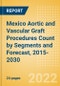 Mexico Aortic and Vascular Graft Procedures Count by Segments (Aortic Stent Graft Procedures and Vascular Grafts Procedures) and Forecast, 2015-2030 - Product Thumbnail Image