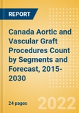 Canada Aortic and Vascular Graft Procedures Count by Segments (Aortic Stent Graft Procedures and Vascular Grafts Procedures) and Forecast, 2015-2030- Product Image