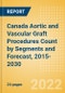 Canada Aortic and Vascular Graft Procedures Count by Segments (Aortic Stent Graft Procedures and Vascular Grafts Procedures) and Forecast, 2015-2030 - Product Thumbnail Image