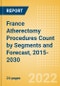 France Atherectomy Procedures Count by Segments (Coronary Atherectomy Procedures and Lower Extremity Peripheral Atherectomy Procedures) and Forecast, 2015-2030 - Product Thumbnail Image