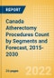Canada Atherectomy Procedures Count by Segments (Coronary Atherectomy Procedures and Lower Extremity Peripheral Atherectomy Procedures) and Forecast, 2015-2030 - Product Thumbnail Image