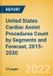 United States (US) Cardiac Assist Procedures Count by Segments (Mechanical Circulatory Support Procedures and Others) and Forecast, 2015-2030 - Product Thumbnail Image