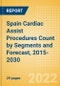 Spain Cardiac Assist Procedures Count by Segments (Mechanical Circulatory Support Procedures and Others) and Forecast, 2015-2030 - Product Thumbnail Image