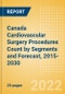 Canada Cardiovascular Surgery Procedures Count by Segments (On-Pump Cardiac Surgery Procedures) and Forecast, 2015-2030 - Product Thumbnail Image