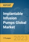 Implantable Infusion Pumps Global Market Report 2024 - Product Image