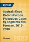 Australia Knee Reconstruction Procedures Count by Segments (Partial Knee Replacement Procedures, Primary Knee Replacement Procedures and Revision Knee Replacement Procedures) and Forecast, 2015-2030 - Product Thumbnail Image