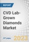 CVD Lab-Grown Diamonds Market by Type (Rough, Polished), Color, Application (Machine & Cutting Tools; Heat Sinks & Exchangers; Optical, Laser, & X-ray; Electronics; Healthcare Instruments; Gemstone), and Region - Global Forecast to 2027 - Product Image