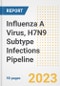 Influenza A Virus, H7N9 Subtype Infections Pipeline Report, 2023 - Planned Drugs by Phase, Mechanism of Action, Route of Administration, Type of Molecule, Market Trends, Developments, and Companies - Product Image