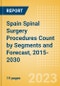 Spain Spinal Surgery Procedures Count by Segments (Spinal Fusion Procedures, Spinal Non-Fusion Procedures, Kyphoplasty Procedures and Vertebroplasty Procedures) and Forecast, 2015-2030 - Product Thumbnail Image