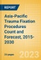 Asia-Pacific (APAC) Trauma Fixation Procedures Count and Forecast, 2015-2030 - Product Image