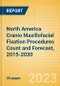 North America Cranio Maxillofacial Fixation (CMF) Procedures Count and Forecast, 2015-2030 - Product Image