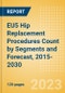 EU5 Hip Replacement Procedures Count by Segments (Hip Resurfacing Procedures, Partial Hip Replacement Procedures and Others) and Forecast, 2015-2030 - Product Image