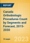 Canada Orthobiologic Procedures Count by Segments (Bone Grafts and Substitutes Procedures, Viscosupplementation Procedures and Others) and Forecast, 2015-2030 - Product Thumbnail Image