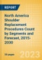 North America Shoulder Replacement Procedures Count by Segments (Partial Shoulder Replacement Procedures, Reverse Shoulder Replacement Procedures and Others) and Forecast, 2015-2030 - Product Thumbnail Image