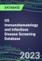 2023 US Immunohematology and Infectious Disease Screening Database: 2022 Sales and Market Shares for Blood Banking Instrument and Reagent Suppliers, 2022-2027 - Product Thumbnail Image