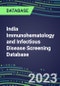 2023 India Immunohematology and Infectious Disease Screening Database: 2022 Sales and Market Shares for Blood Banking Instrument and Reagent Suppliers, 2022-2027 - Product Thumbnail Image