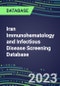 2023 Iran Immunohematology and Infectious Disease Screening Database: 2022 Sales and Market Shares for Blood Banking Instrument and Reagent Suppliers, 2022-2027 - Product Thumbnail Image