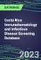 2023 Costa Rica Immunohematology and Infectious Disease Screening Database: 2022 Sales and Market Shares for Blood Banking Instrument and Reagent Suppliers, 2022-2027 - Product Thumbnail Image