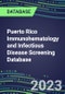 2023 Puerto Rico Immunohematology and Infectious Disease Screening Database: 2022 Sales and Market Shares for Blood Banking Instrument and Reagent Suppliers, 2022-2027 - Product Thumbnail Image