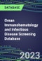 2023 Oman Immunohematology and Infectious Disease Screening Database: 2022 Sales and Market Shares for Blood Banking Instrument and Reagent Suppliers, 2022-2027 - Product Thumbnail Image