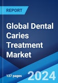 Global Dental Caries Treatment Market by Product Type, End User, and Region 2024-2032- Product Image