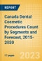 Canada Dental Cosmetic Procedures Count by Segments (Teeth Whitening Systems and Prophylaxis Angles and Cups Procedures) and Forecast, 2015-2030 - Product Thumbnail Image
