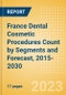 France Dental Cosmetic Procedures Count by Segments (Teeth Whitening Systems and Prophylaxis Angles and Cups Procedures) and Forecast, 2015-2030 - Product Thumbnail Image