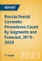 Russia Dental Cosmetic Procedures Count by Segments (Teeth Whitening Systems and Prophylaxis Angles and Cups Procedures) and Forecast, 2015-2030 - Product Thumbnail Image
